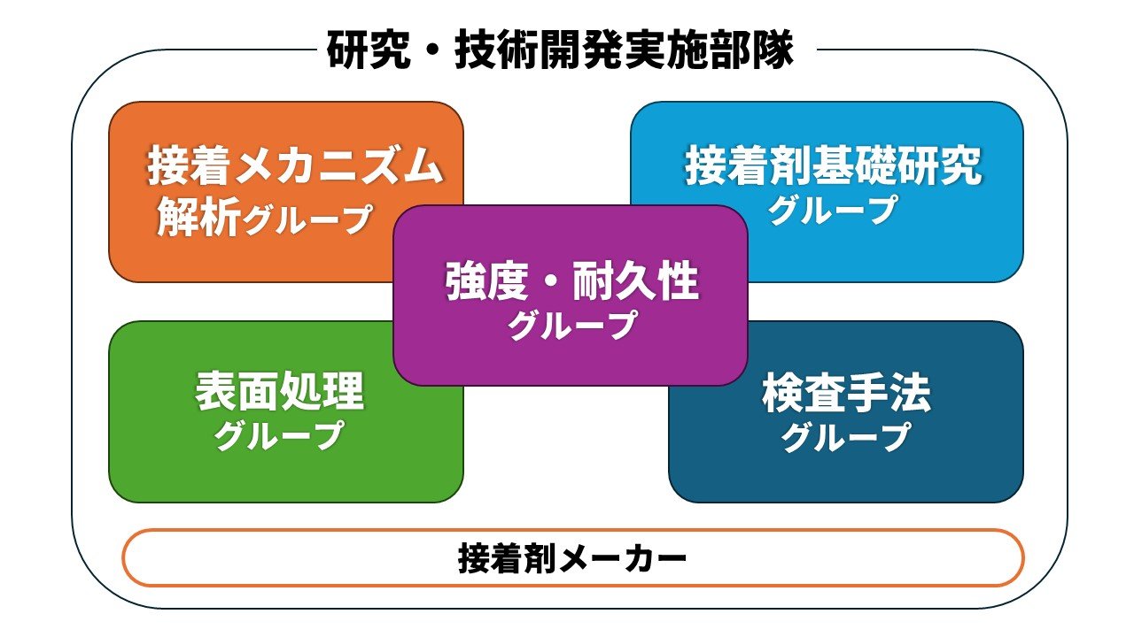 図2 プロジェクト体制図.jpg