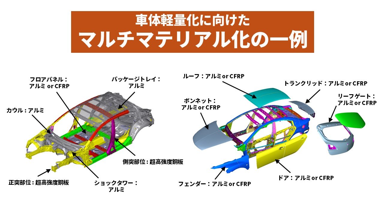 図1 マルチマテリアル化の一例（引用：ISMA HP）.jpg