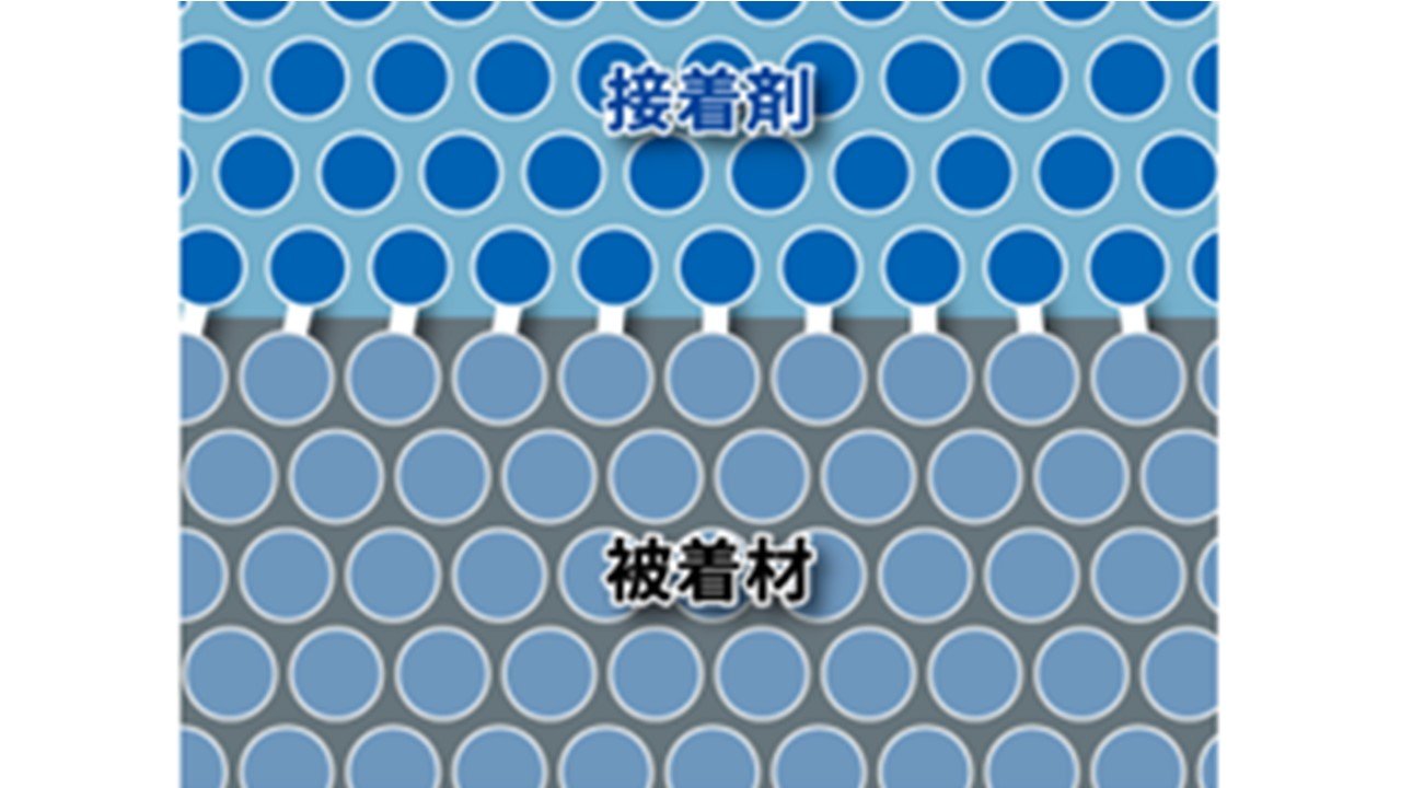 なるほど②物理的相互作用のイメージ図（セメダイン株式会社提供）.jpg