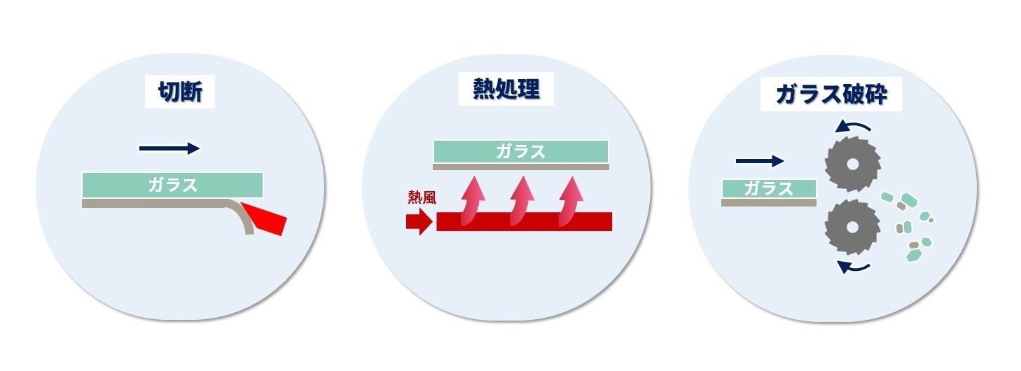 なるほど_太陽光パネル分解技術の分類.png