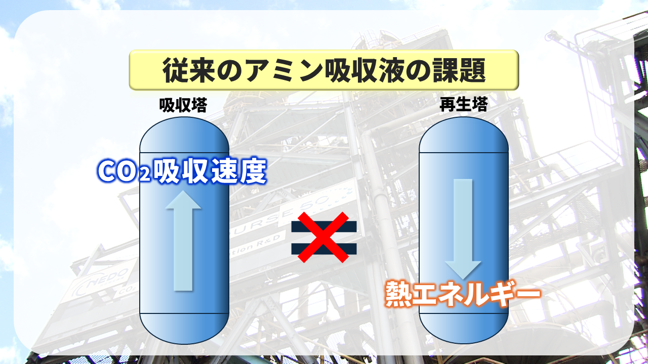 図5 アミン吸収液 トレードオフの関係イメージ.png