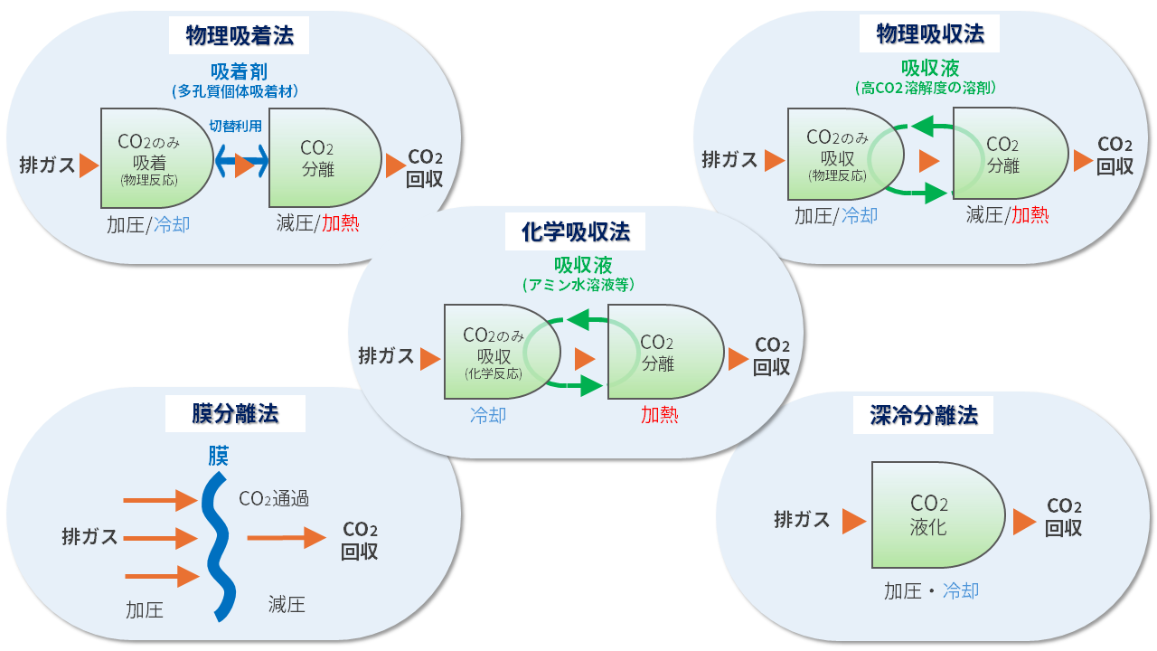 なるほど さまざまなCO₂分離・回収技術.png