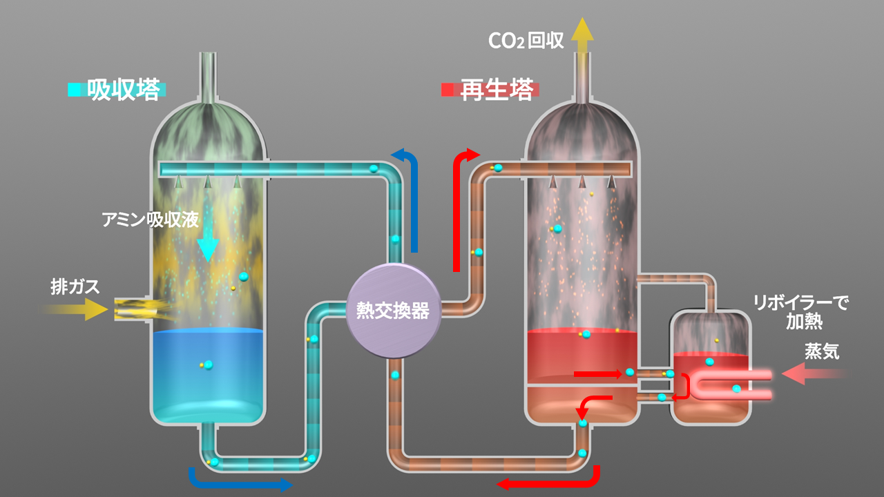 図3 化学吸収法の仕組み（イメージ）.png
