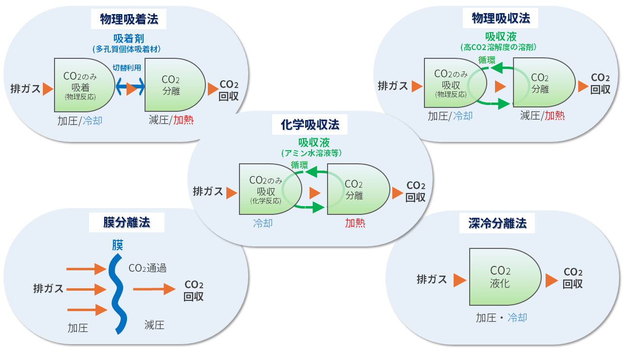 なるほど さまざまなCO₂分離・回収技術_改.png