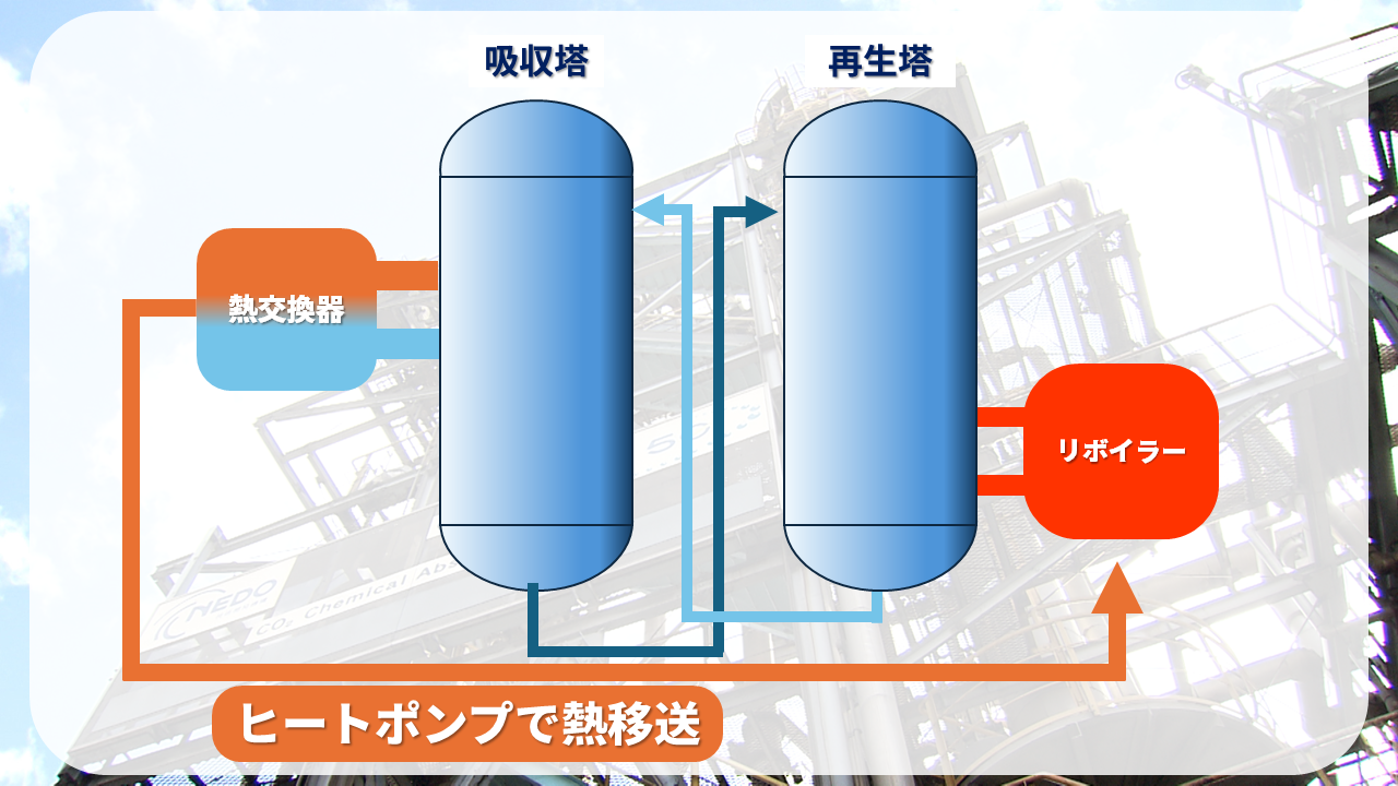 図7 熱交換器と熱移送システムの仕組み（イメージ）.png