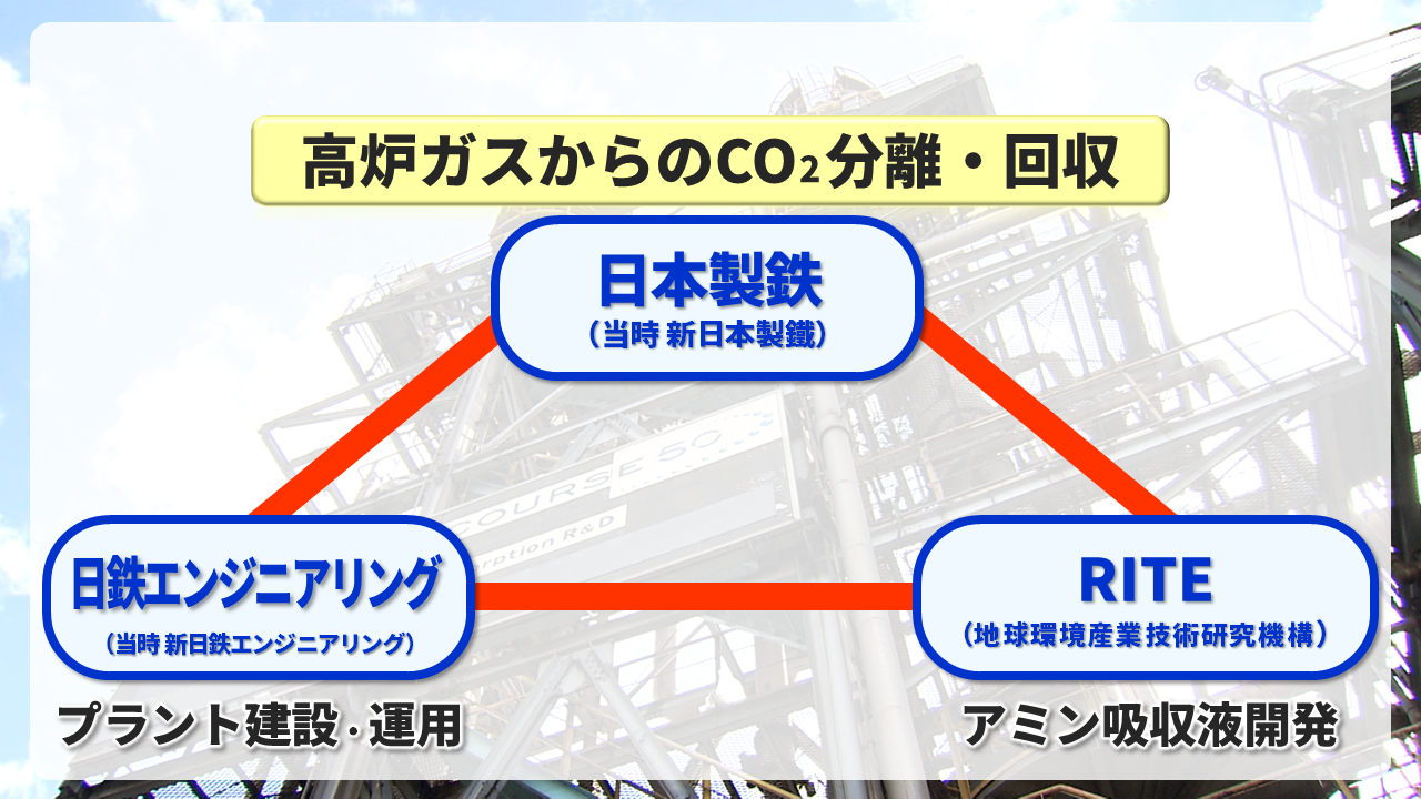 図4 ESCAP開発体制図.png