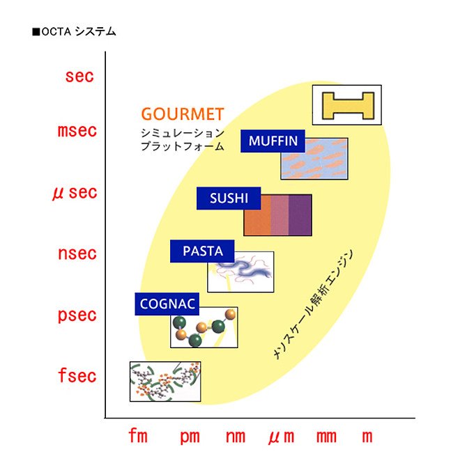 材料開発を効率化する高分子シミュレーション | NEDO | 実用化ドキュメント