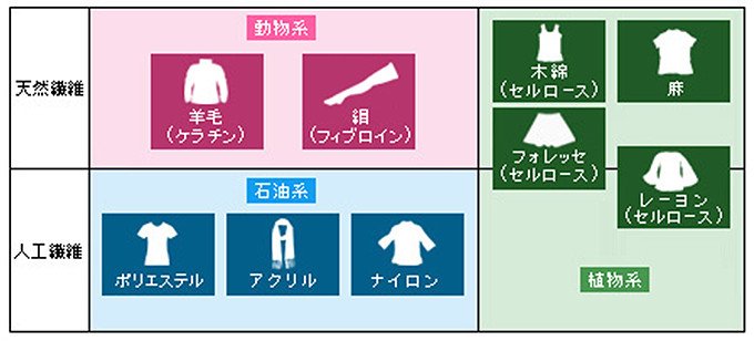 コットンを熱で溶かし、思い通りの断面形状の繊維に！ | NEDO | 実用化