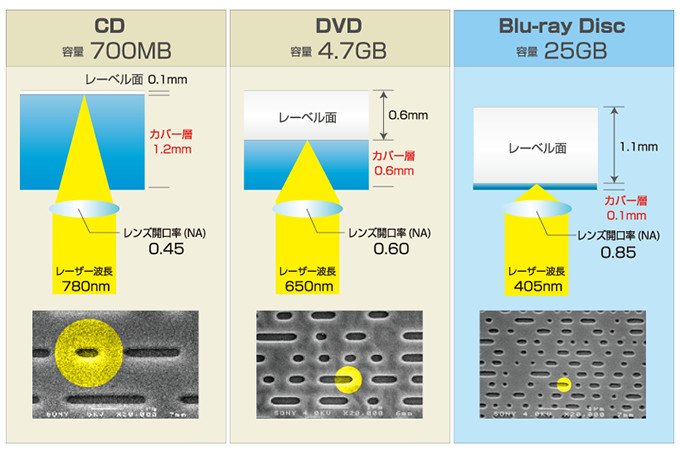 オファー dvd ブルーレイ 今後