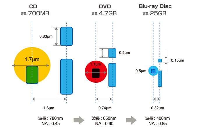 トップ cd 直径