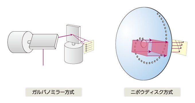 ガルバノミラー 横河