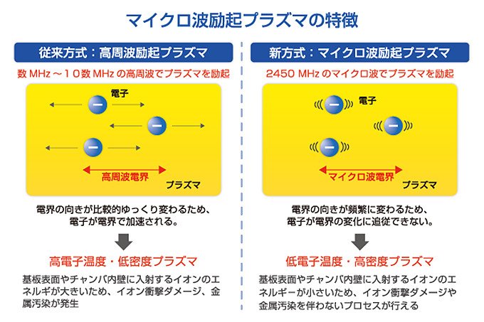 世界が認める画期的・高品質な半導体製造装置 衛星放送用のアンテナを