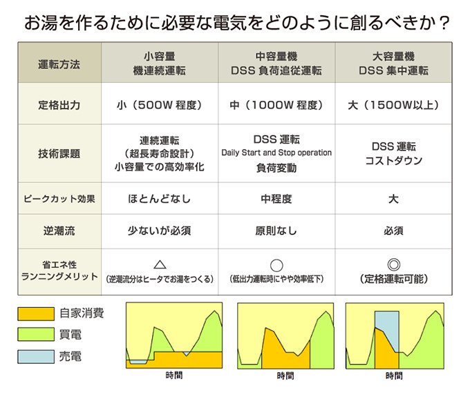 水素を利用した