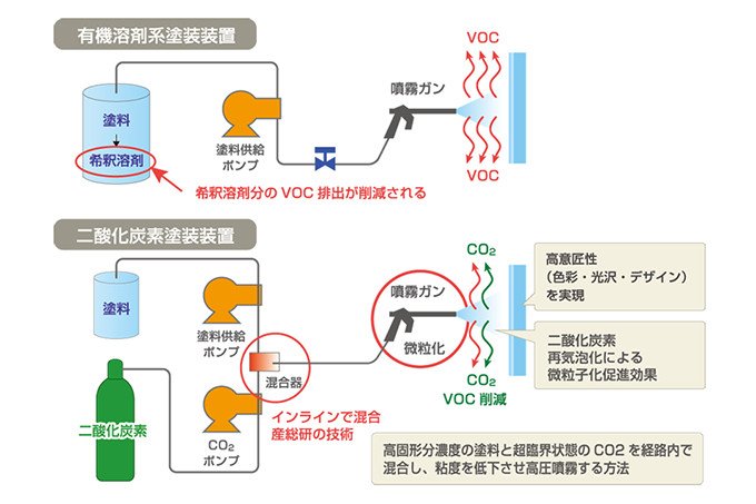 東北発の技術を世界へ！ 有害物質の出ない革新的塗装技術 | NEDO | 実用化ドキュメント