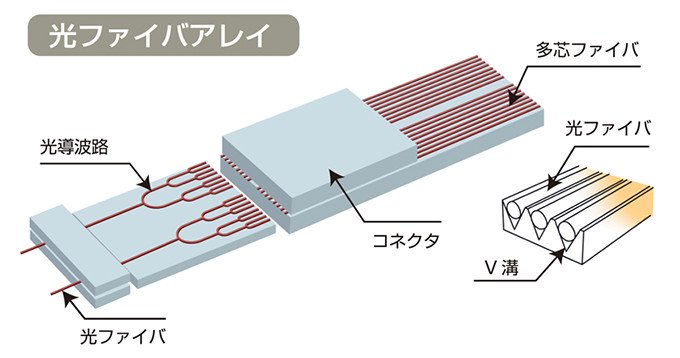 光デバイスのための光結合系の基礎と応用 | 河野 健治 |本
