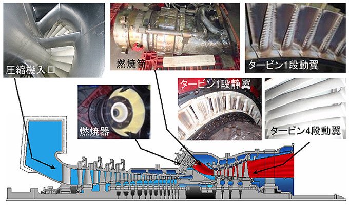 世界最高水準の高効率・大型ガスタービンで、地球環境やエネルギー問題
