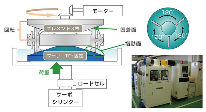 自動車の省燃費化を実現する新型無段変速機を開発 | NEDO | 実用