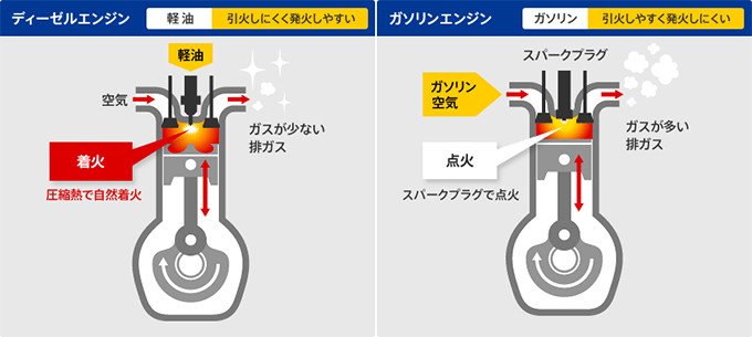 世界最高水準の燃費と環境性能を持つクリーンディーゼルエンジン | NEDO | 実用化ドキュメント