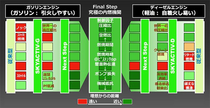 世界最高水準の燃費と環境性能を持つクリーンディーゼルエンジン 世界最高水準の燃費と環境性能を持つクリーンディーゼルエンジン
