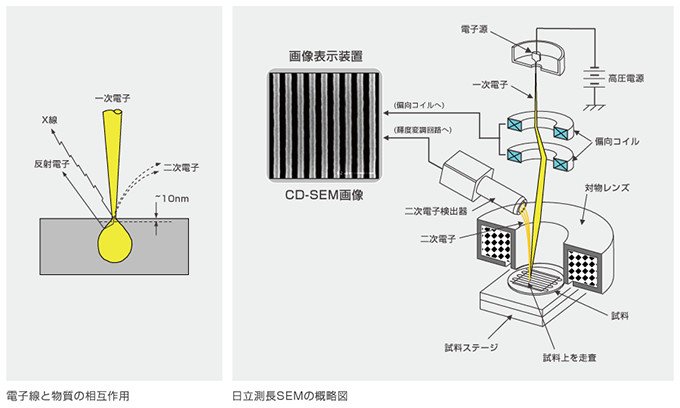 原子1個分の誤差を保証 世界最小の「ものさし」を実現 | NEDO | 実用化