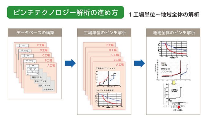 複数工場間で熱を共有し、コンビナート全体での省エネを実現 | NEDO