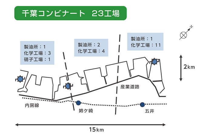 複数工場間で熱を共有し、コンビナート全体での省エネを実現