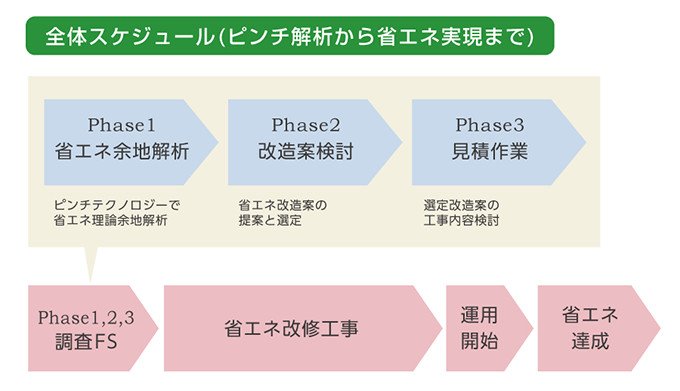 複数工場間で熱を共有し、コンビナート全体での省エネを実現 | NEDO 