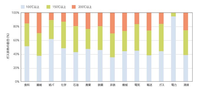 複数工場間で熱を共有し、コンビナート全体での省エネを実現