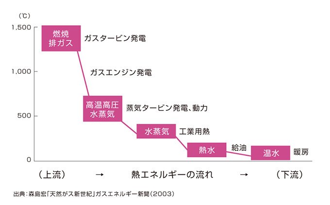 複数工場間で熱を共有し、コンビナート全体での省エネを実現