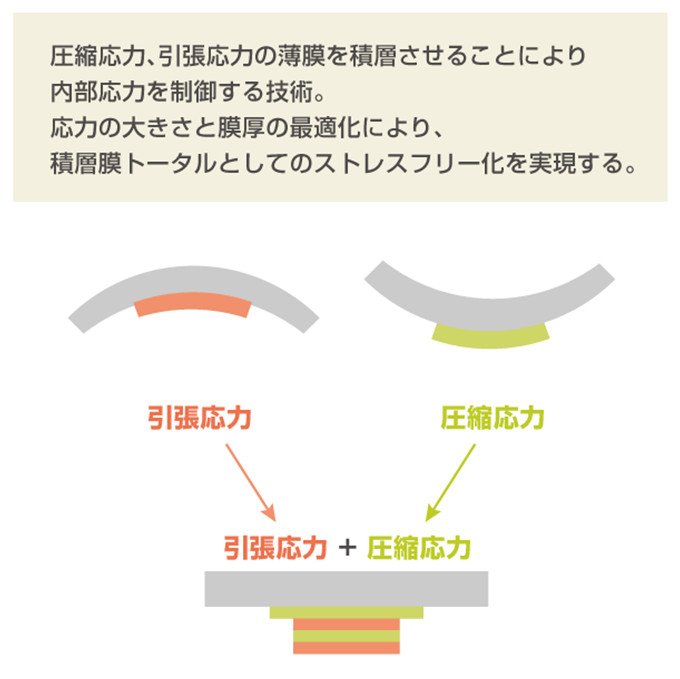 薄膜電子デバイス年鑑　1991年度 ㉙1991年版 薄膜電子デバイス年鑑 - メルカリ