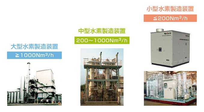 燃料電池自動車の普及に向けて、水素ステーション用の小型・高性能水素製造装置を開発 | NEDO | 実用化ドキュメント