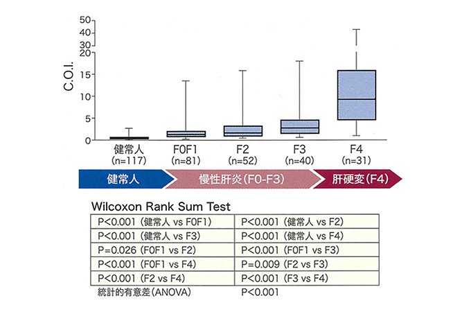 自己免疫疾患で重要なCD4＋T細胞の変化を統一的に解析可能に - ResOU