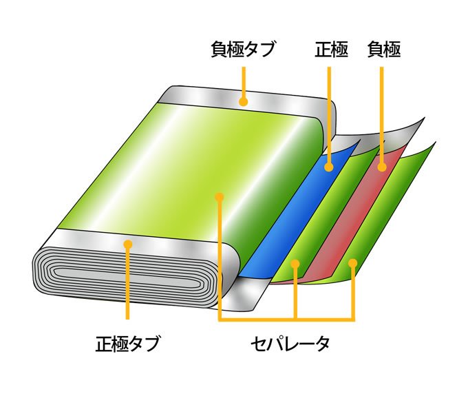 常識を覆す発想で革新的なリチウムイオン電池を開発 | NEDO