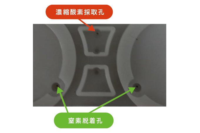 世界初、持ち運べる高濃度酸素発生器独自吸着ポンプと脱着