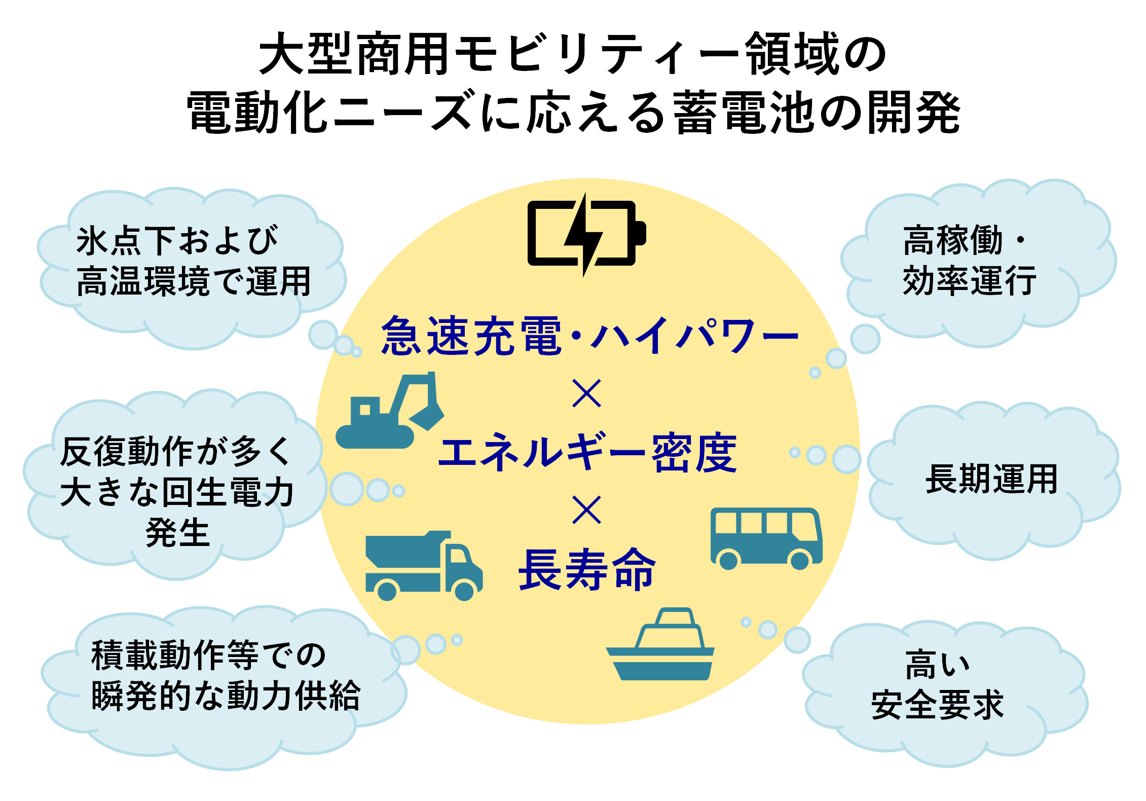 img_nikkan_250806_Fig_BatteryDevelop_3.png