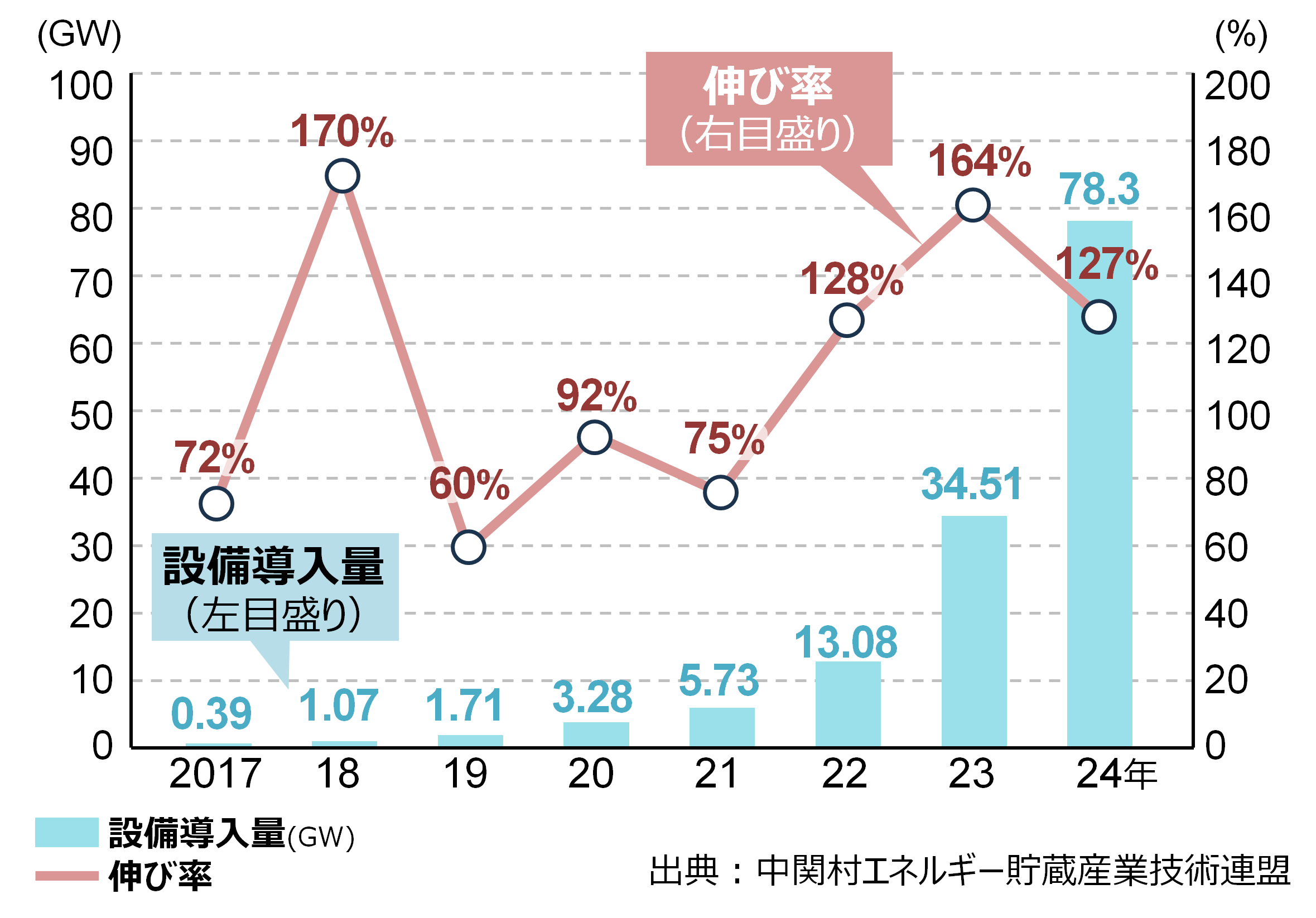 img_nikkan_250507_Fig_Graph2.png