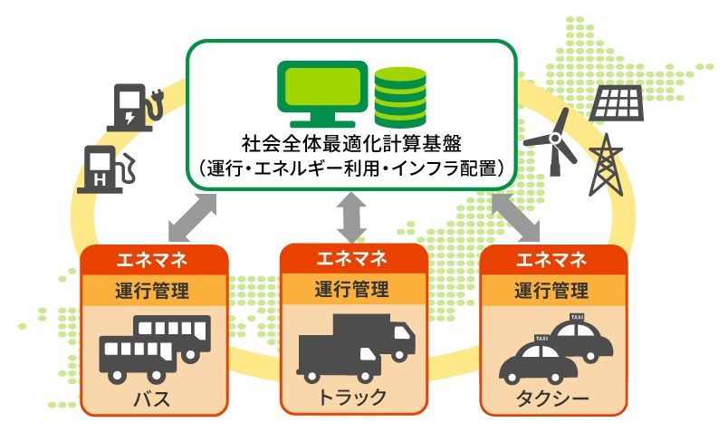 img_nikkan_250903_Fig_EneMane_1.png
