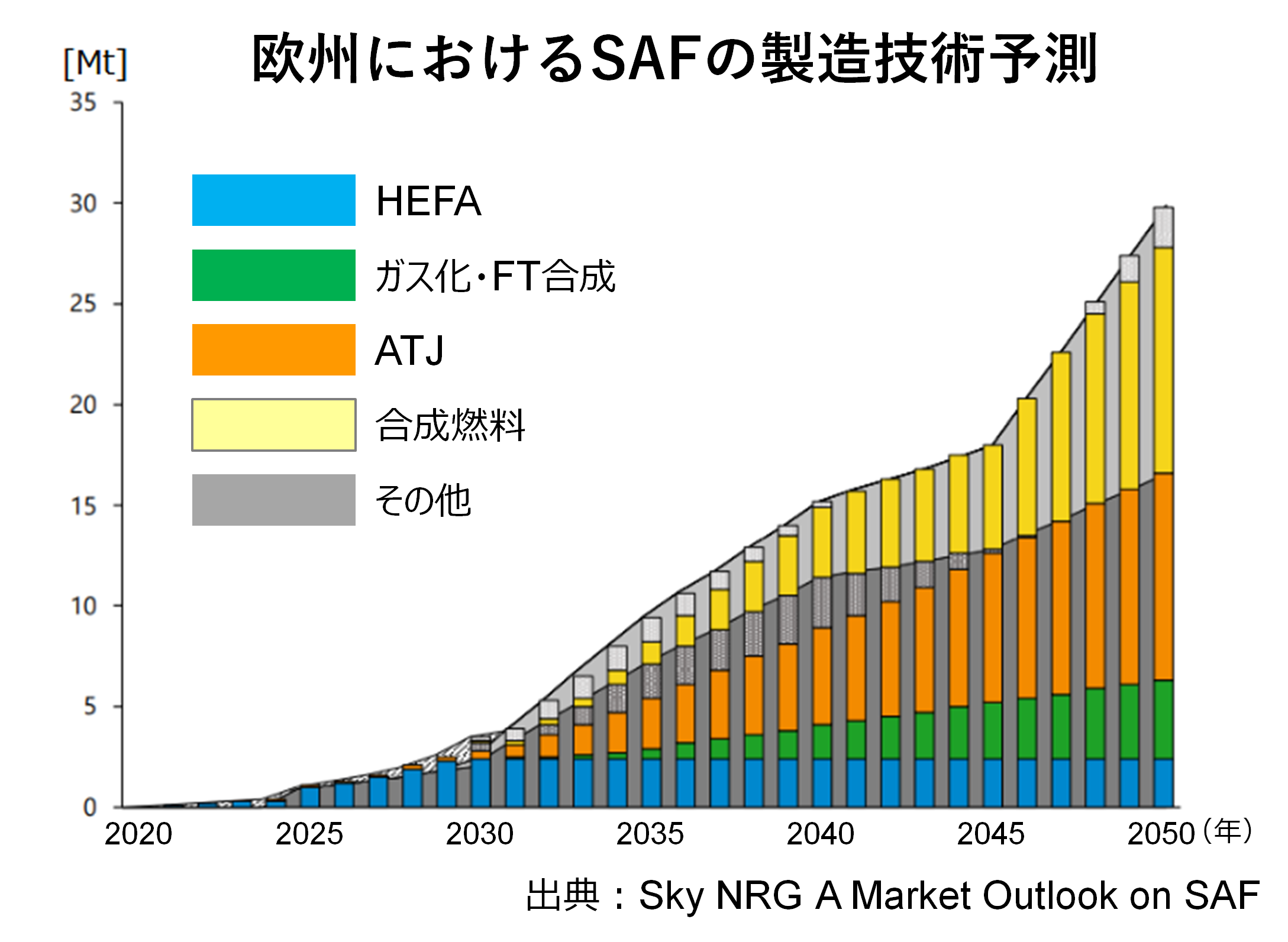 img_nikkan_250910_Fig_SAF_2.png