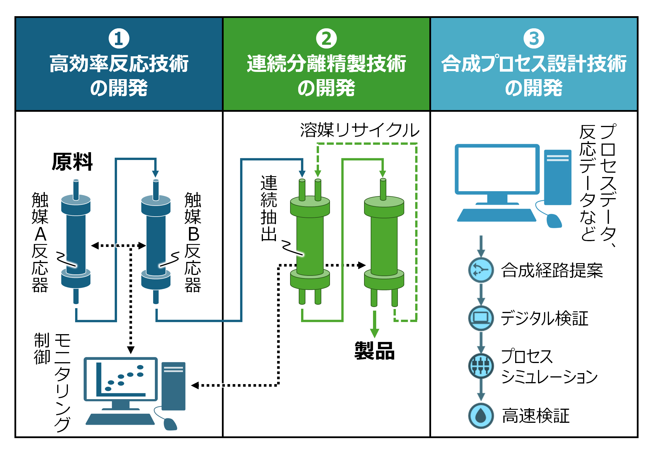 img_nikkan_251015_Fig_FlowChemistry_4.png