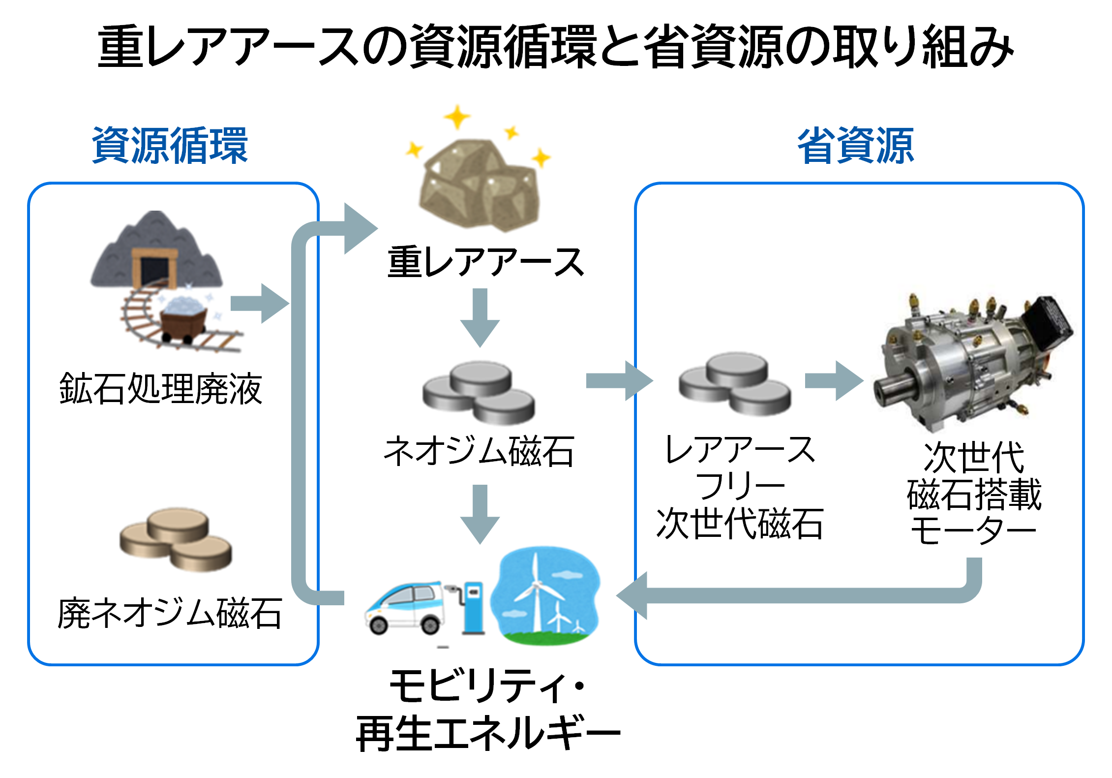 img_nikkan_251022_Fig_HeavyRareEarth_2.png