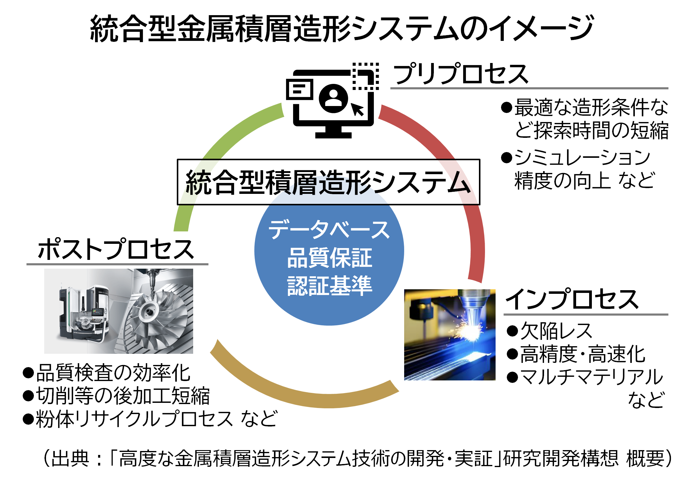 img_nikkan_251112_Fig_IntegratedSystem_1.png