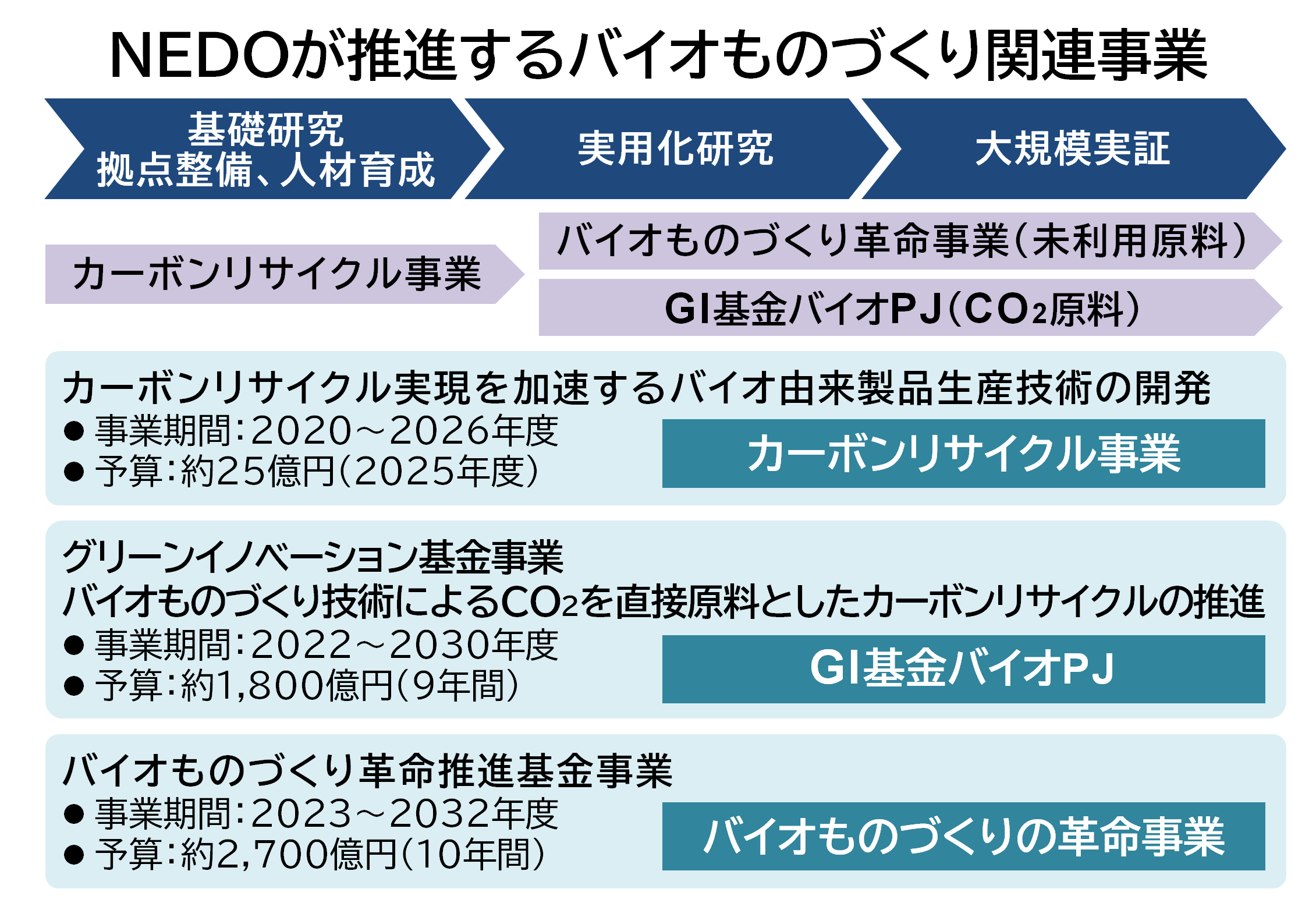 img_nikkan_251210_Fig_BioMaking_1.png