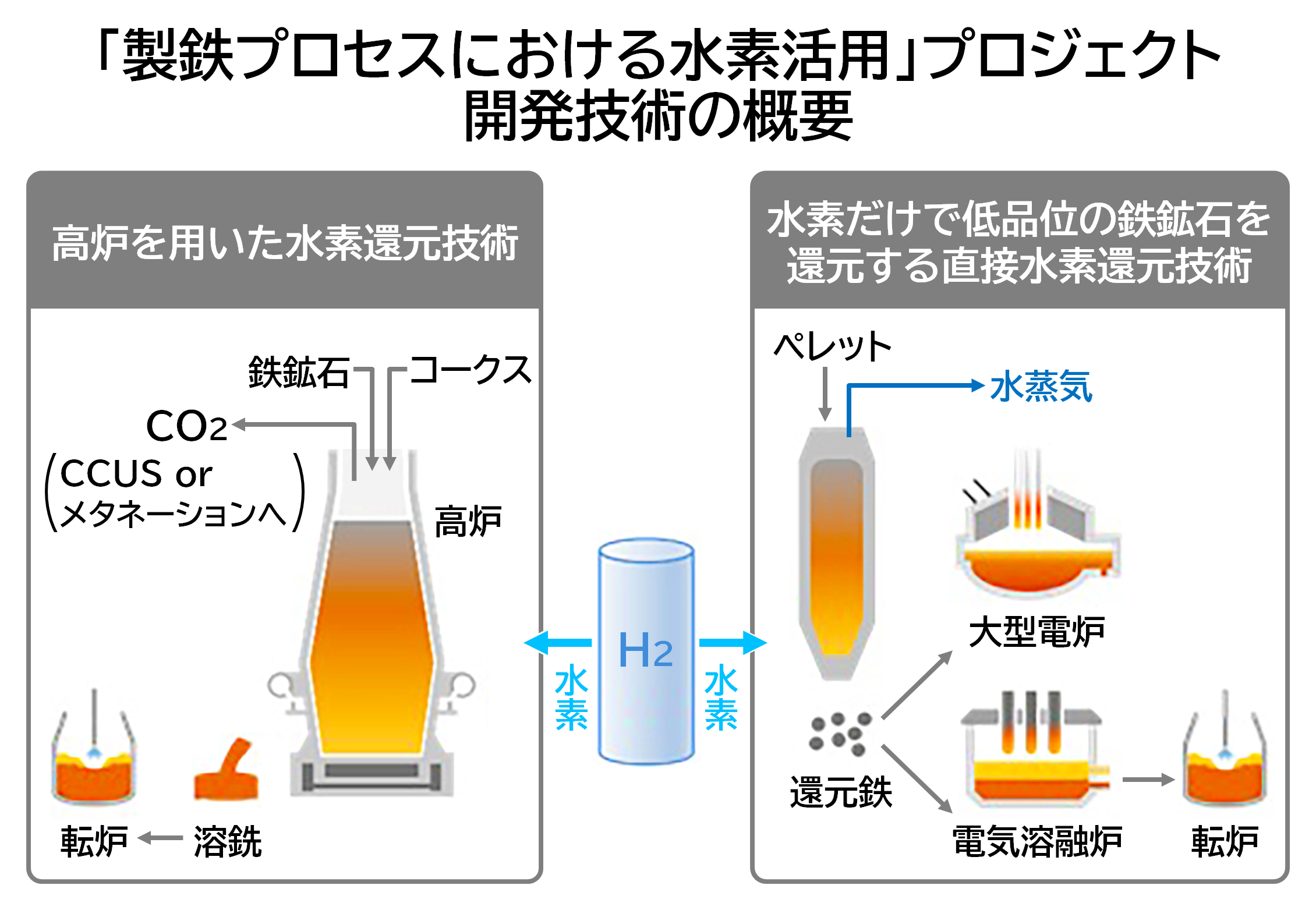 img_nikkan_260128_Fig_SteelmakingProcess_2.png