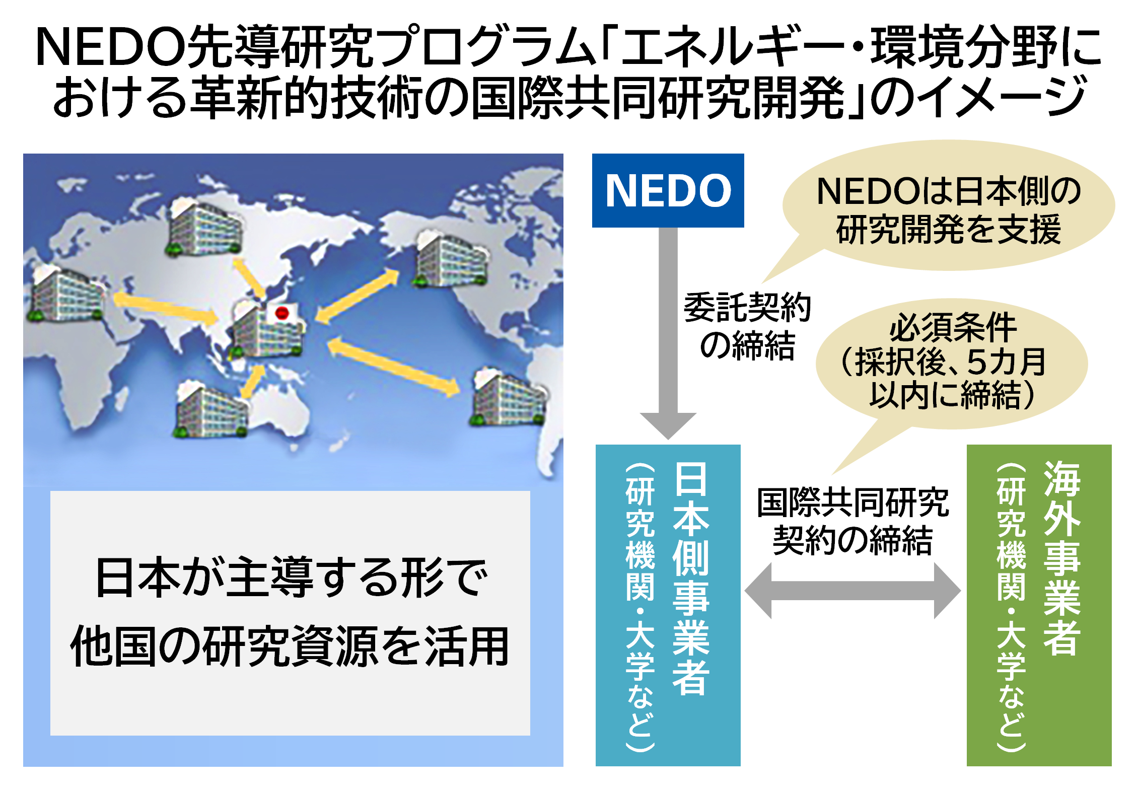 img_nikkan_260211_Fig_InternationalJoint_2.png