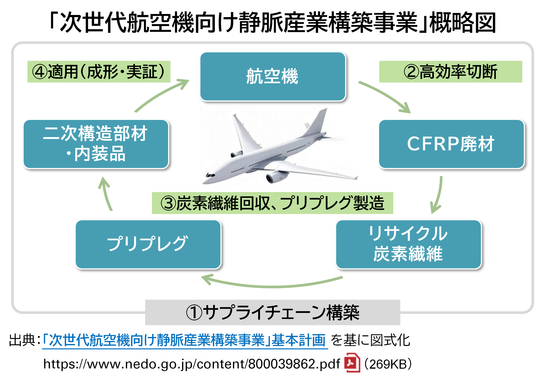 img_nikkan_260225_Fig_AircraftSupplyChain_2.png