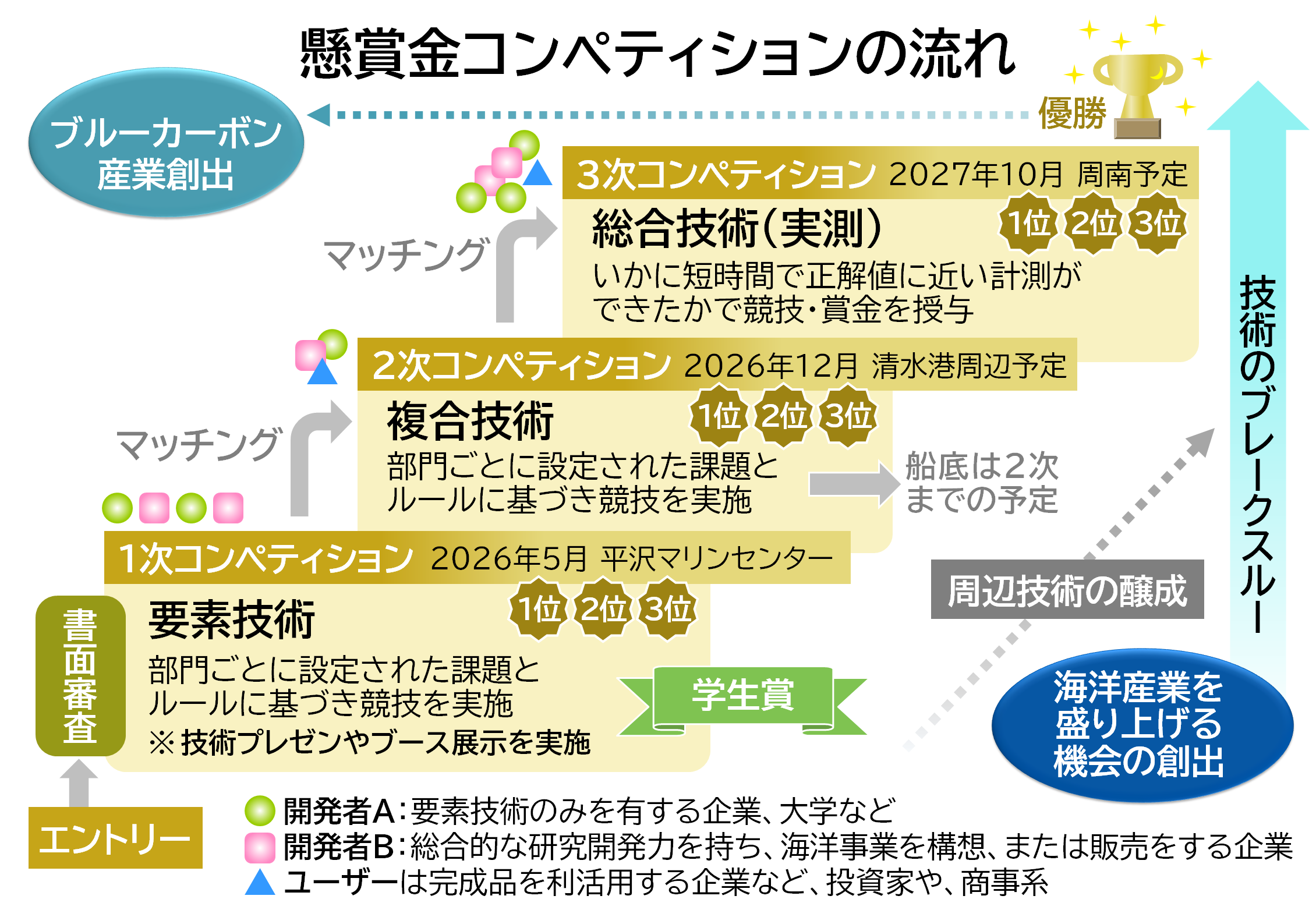 img_nikkan_260304_Fig_Competition_2.png