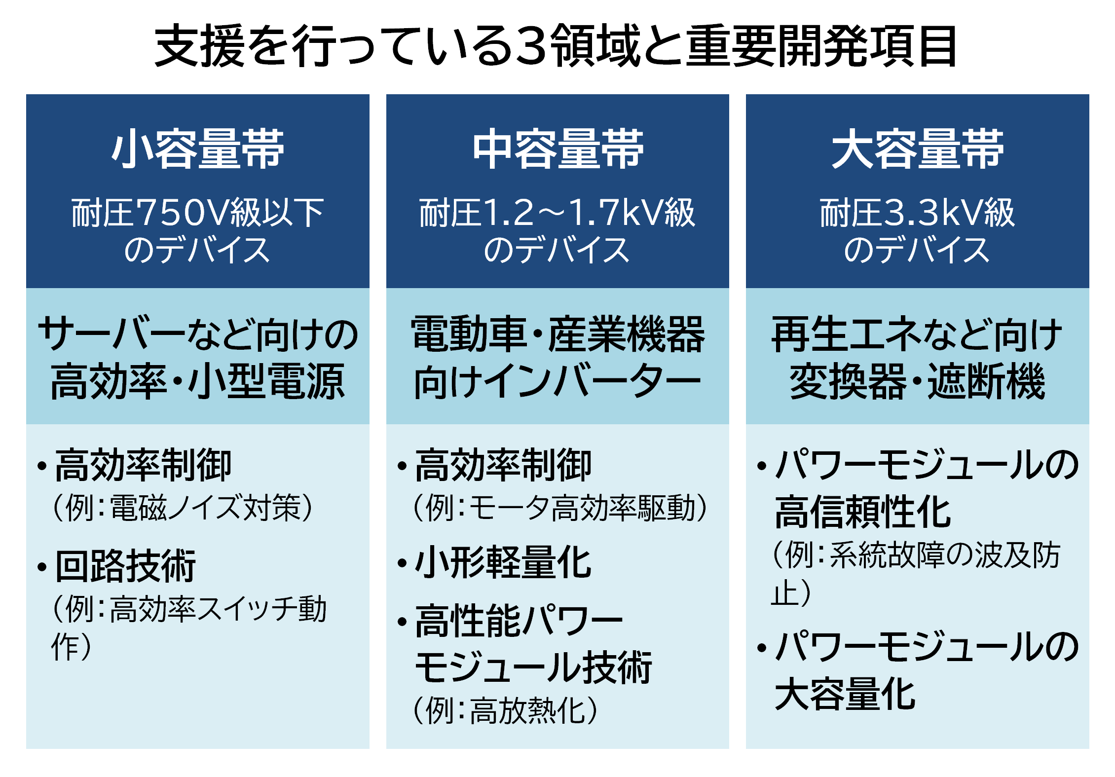 img_nikkan_260318_Fig_3AreasSupport_1.png