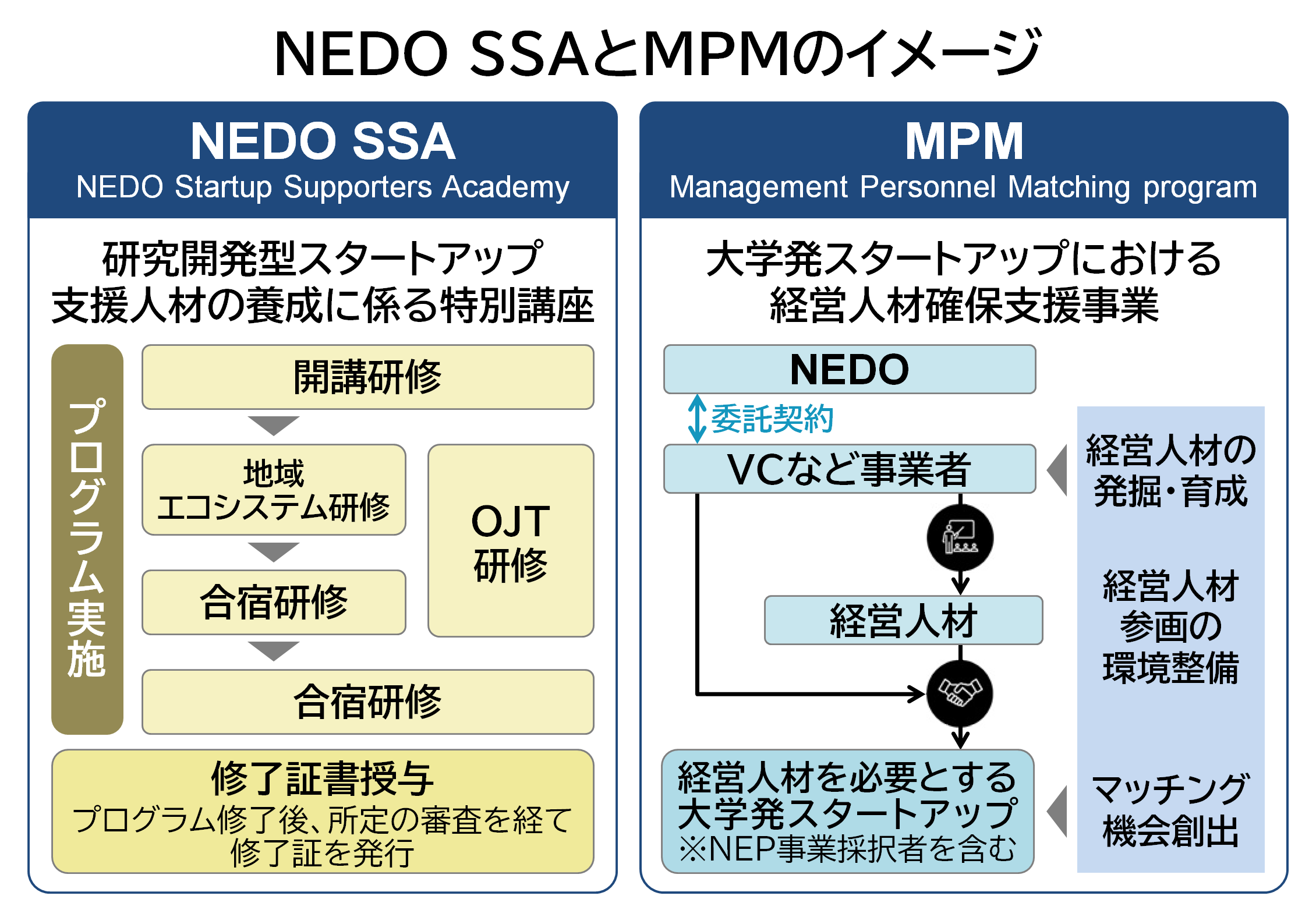 img_nikkan_260325_Fig_NEDO_SSA_MPM_3.png