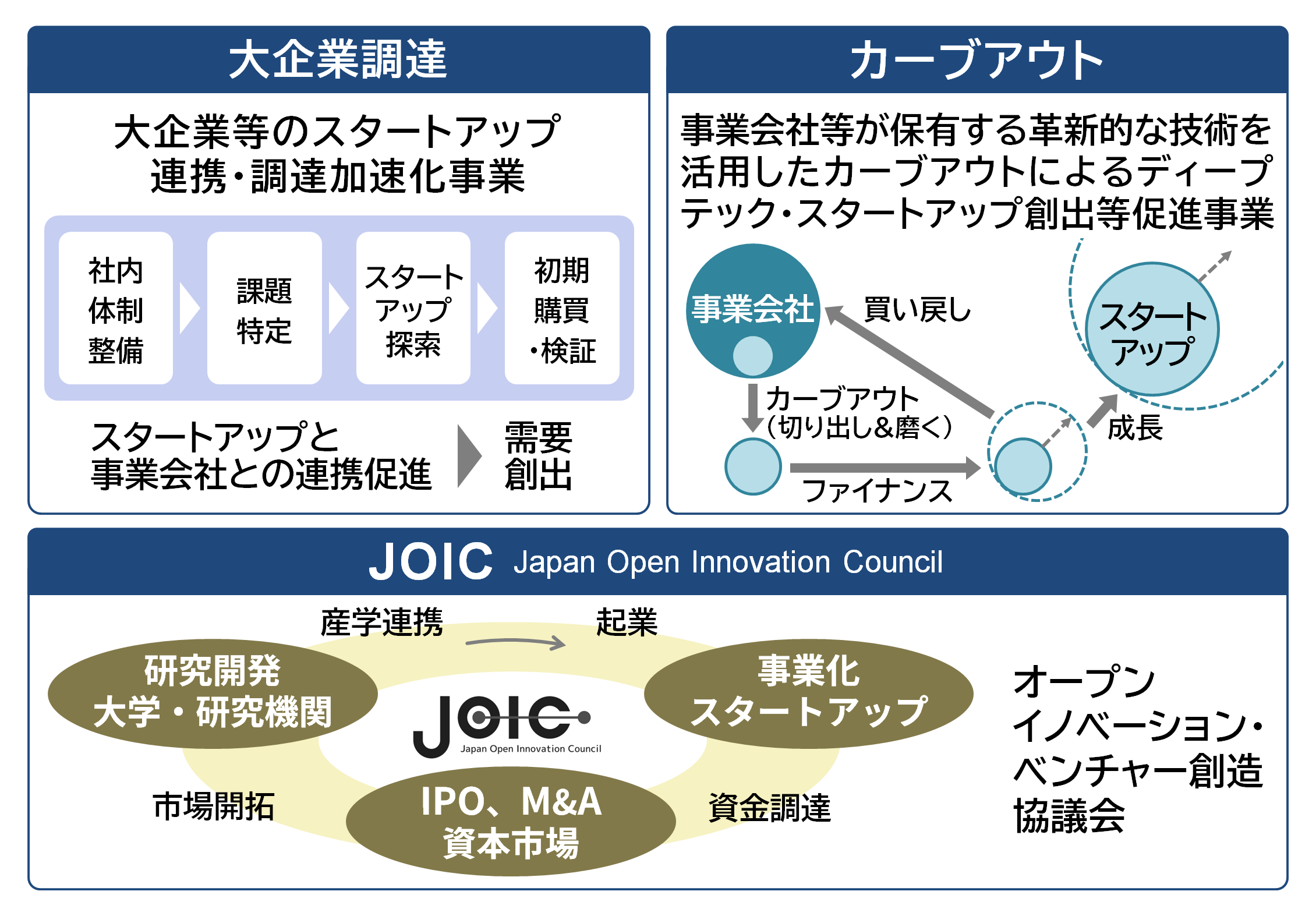 img_nikkan_260401_Fig_StartUp,JOIC_1.png