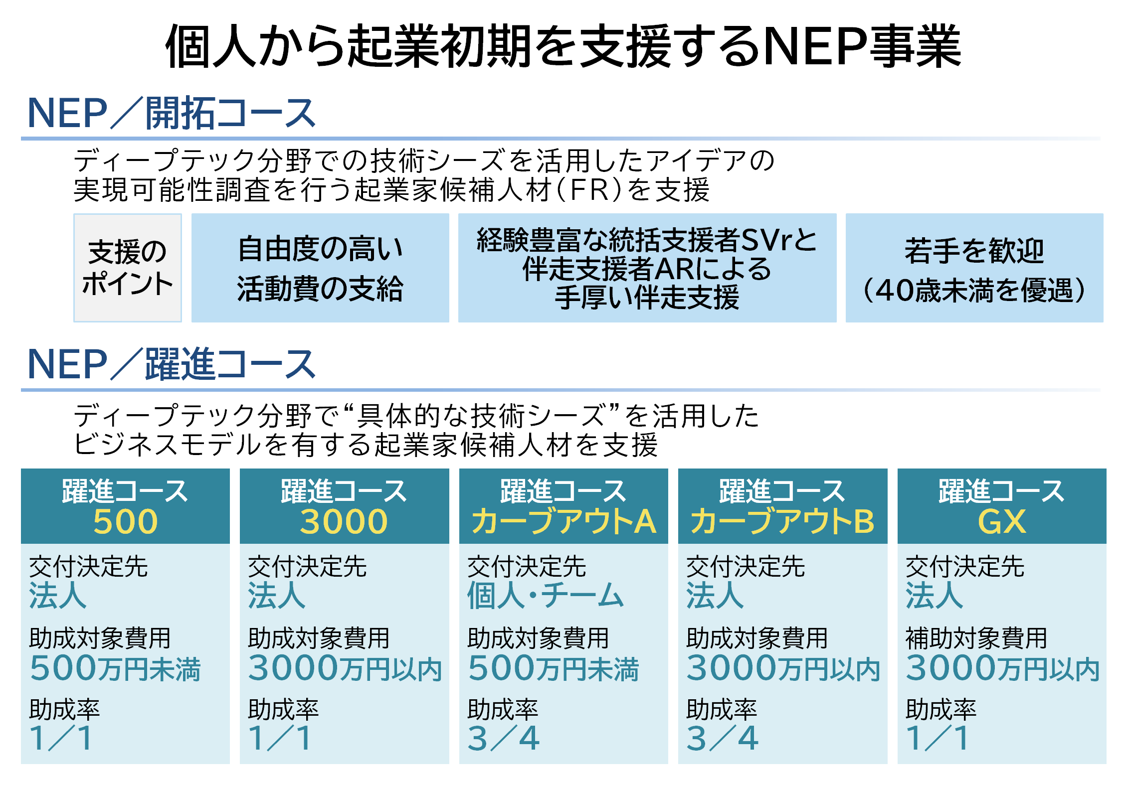 img_nikkan_260408_Fig_NEP_2.png